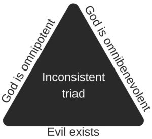 The Problem Of Evil An Argument Against