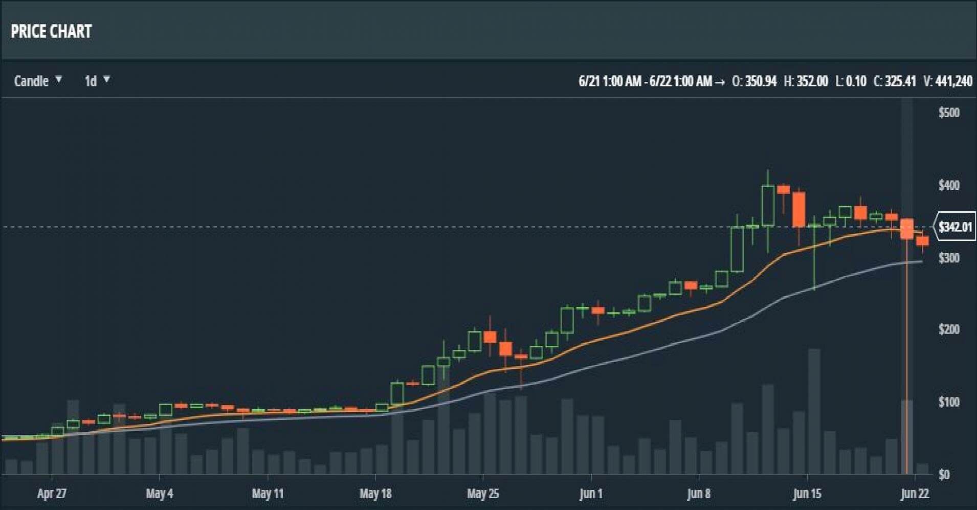 eth crash php game