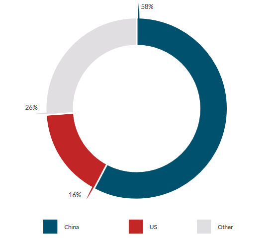 Bitcoin mining pools