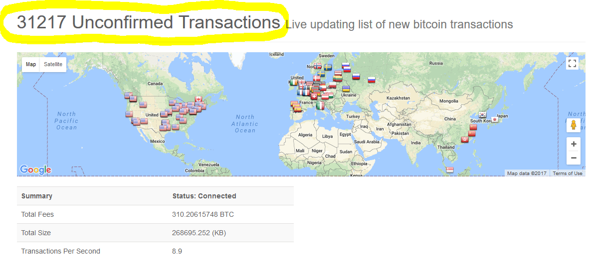 Bitcoin (core) unconfirmed transactions