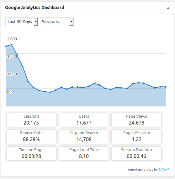 temporary drop in traffic after 301 redirect to new domain