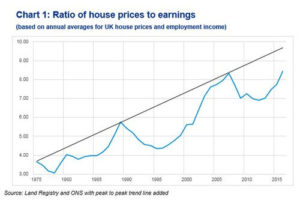 House Price Inflation