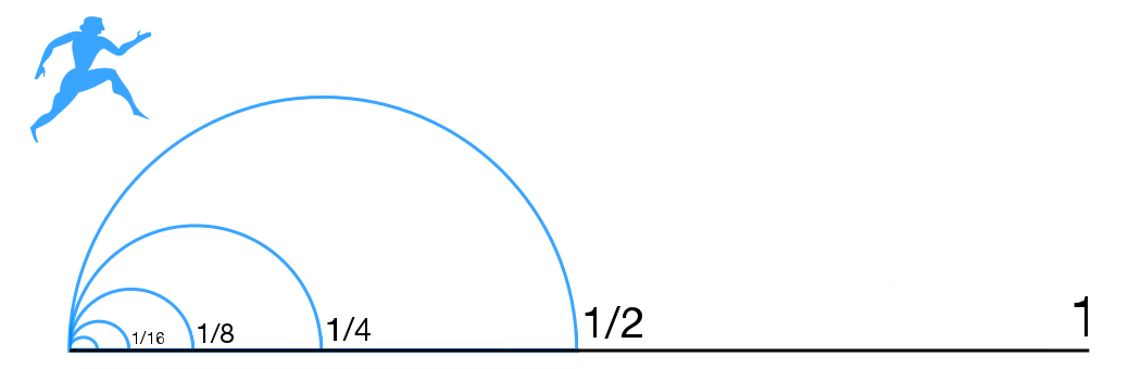 Zeno paradox