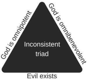 Atheist argument: the problem of evil