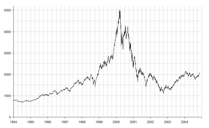 Dot com bubble