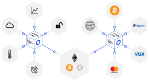 External data sources for smart contract