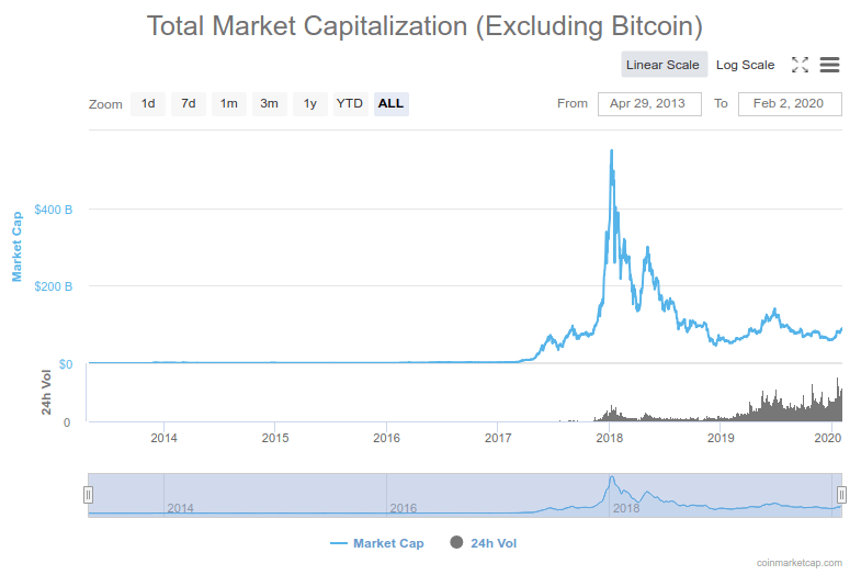 ICO bubble pop