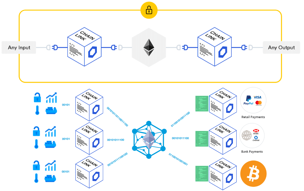 Chainlink summary