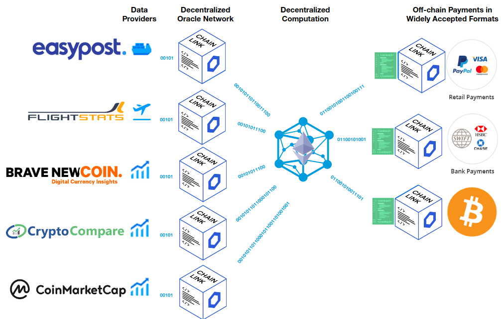 A smart contract for payment on delivery