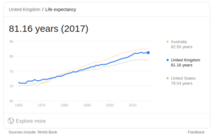 UK life expectancy